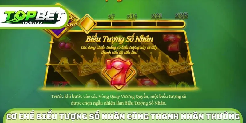 Cơ chế biểu tượng số nhân cùng thanh nhân thưởng